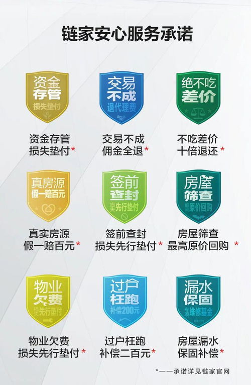 厲害了！濟南鏈家安心服務(wù)承諾再上新，全面保障交易資金安全