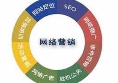 深圳寶安福永培訓(xùn)網(wǎng)絡(luò)營銷的機(jī)構(gòu)