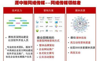 專業(yè)網(wǎng)站建設,SEO優(yōu)化,網(wǎng)絡推廣-深圳寶安區(qū)民治網(wǎng)站建設go007.com