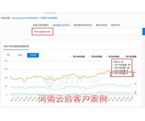 安陽網站優化效果好